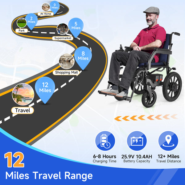 Zurcheel SLT30 All-Terrain Folding Electric Wheelchair with Suspension (20" Wide Seat)